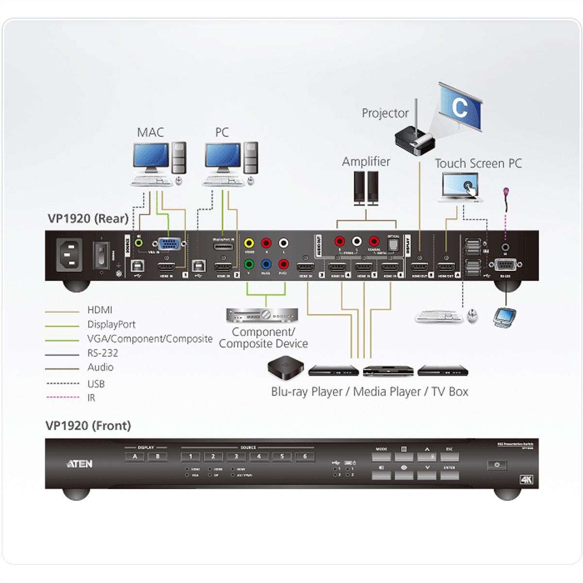 ATEN VP1920 9 x 2 Commutateur matriciel de présentation 4K