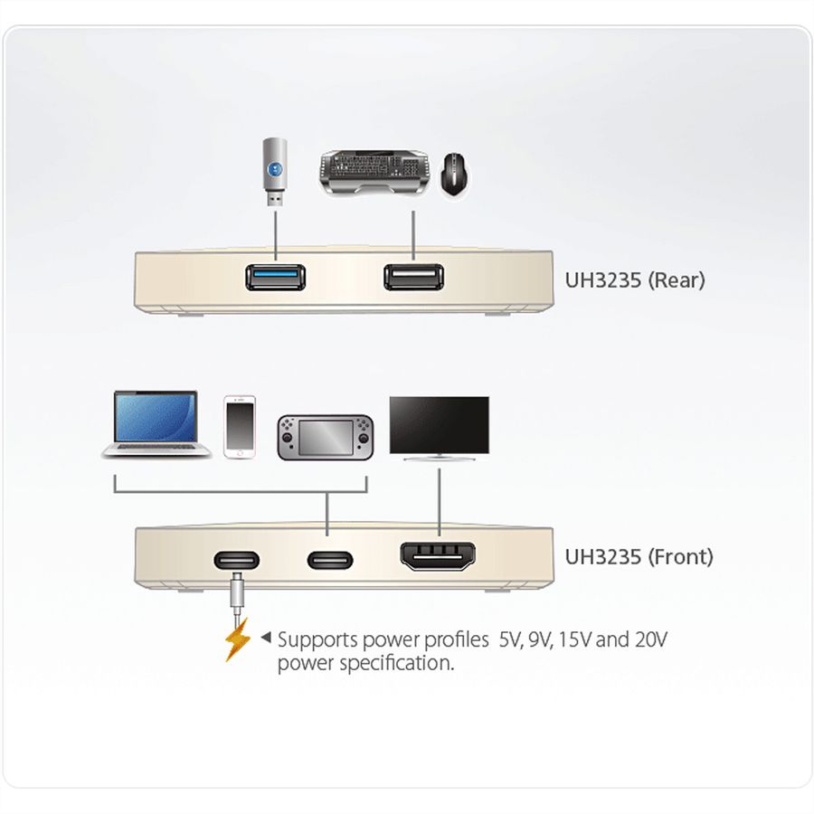 ATEN UH3235 Mini-station USB-C 4K Ultra avec transfert de l’alimentation