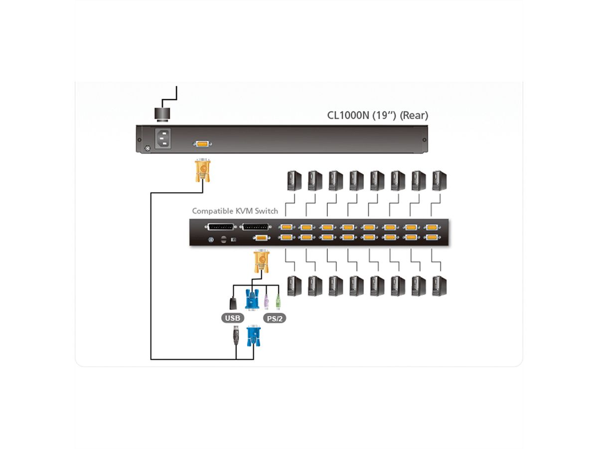 ATEN CL1000N Console KVM, LCD 19", VGA, PS/2, FR-Layout