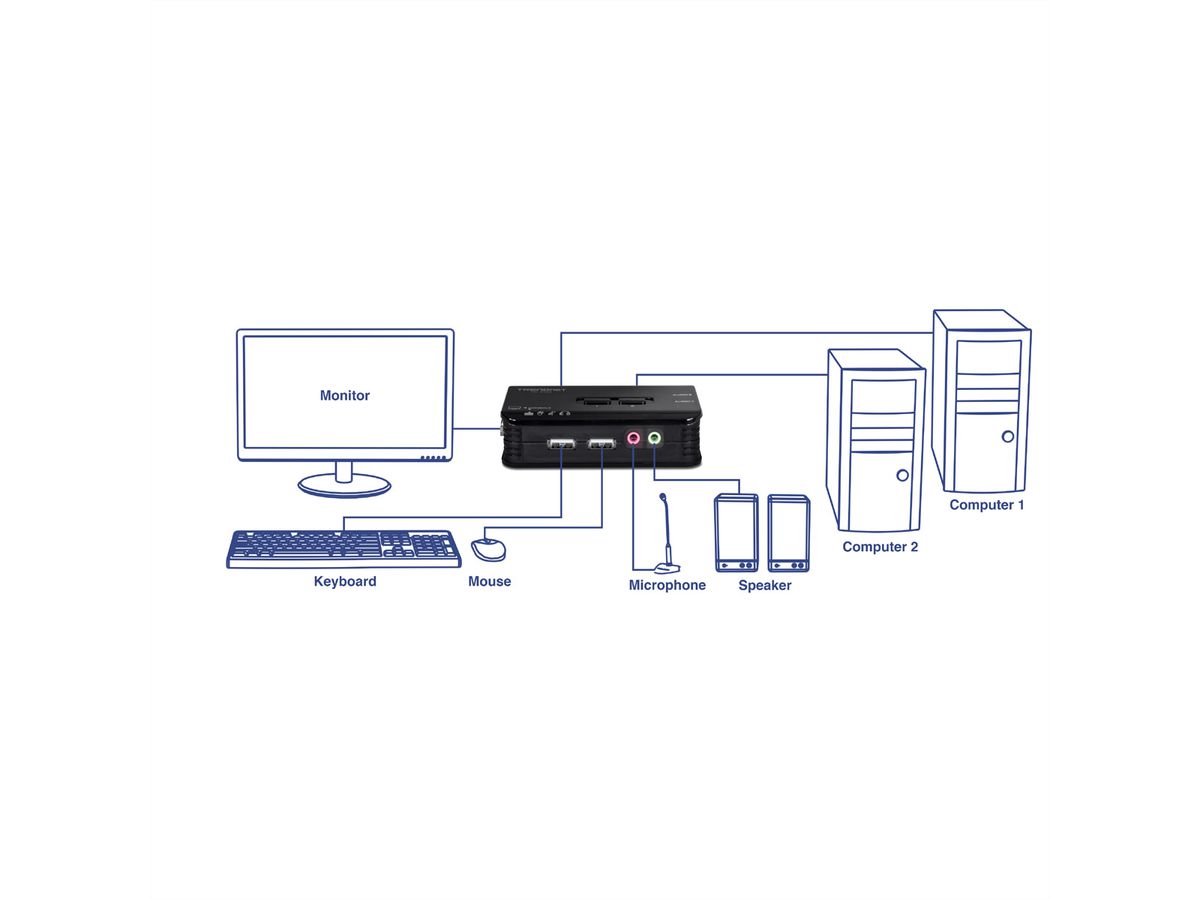 TRENDnet TK-209K Kit de switch KVM USB à 2 ports avec fonction audio