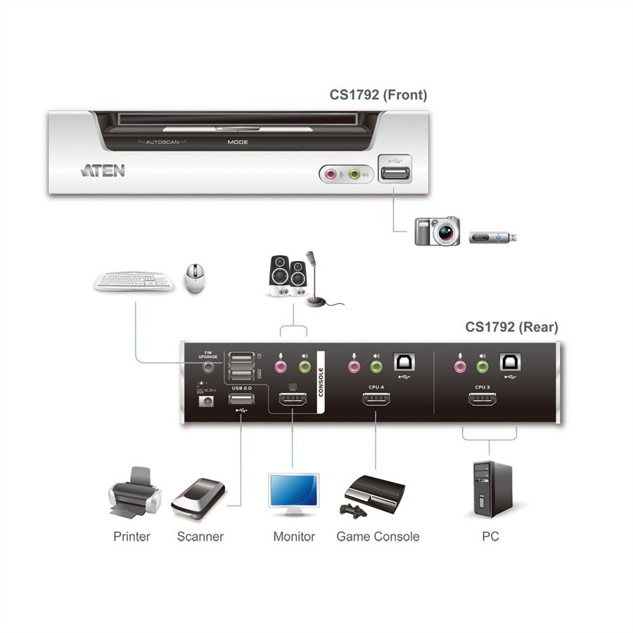 ATEN CS1792 Switch KVM HDMI, USB, Audio, Hub USB, 2 ports