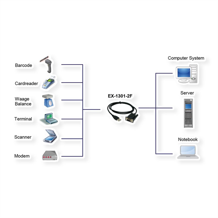 EXSYS EX-1301-2F Convertisseur USB - 1S RS232 femelle