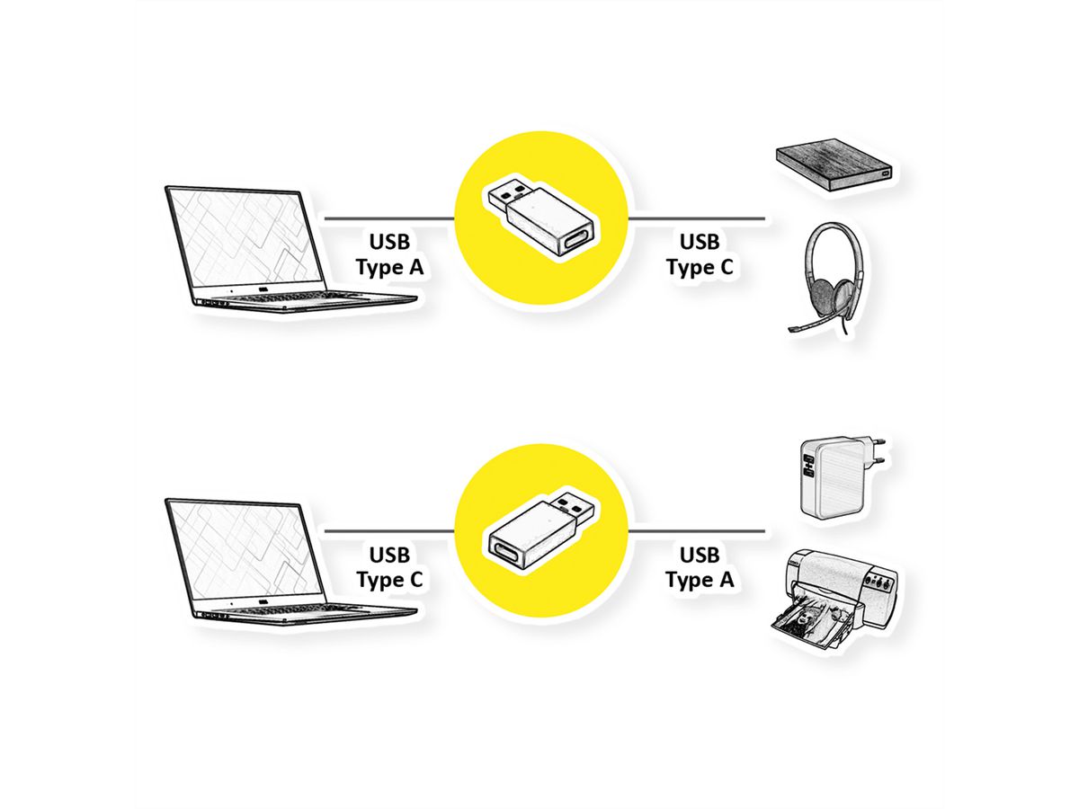 VALUE Adaptateur USB 2.0, USB Type A - C, M/F