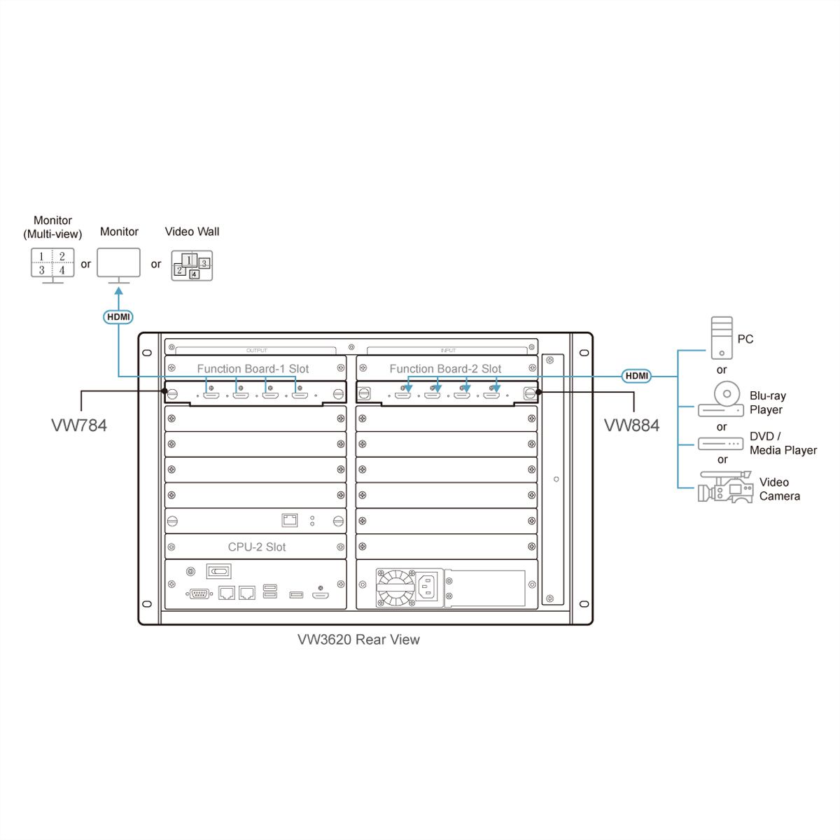 ATEN VW884 Carte de sortie 4 ports HDMI 4K pour série VW