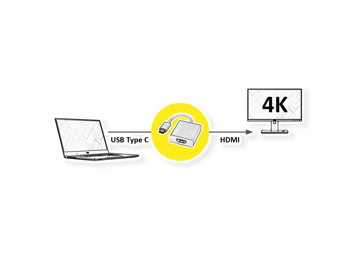 ROLINE Adaptateur Type C - HDMI, M/F