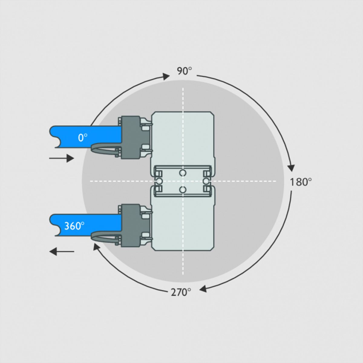 BTR Connecteur de câbles classe Ea C6a-360° 10GB
