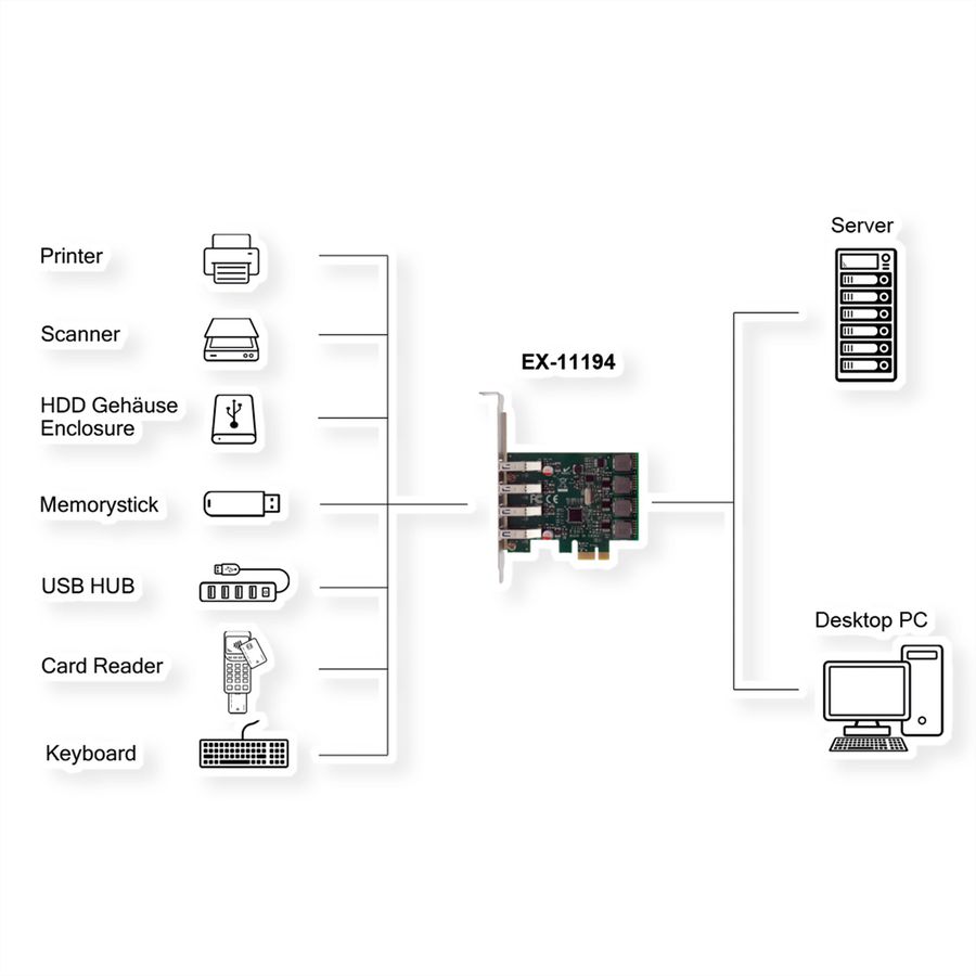 EXSYS EX-11194 Carte PCIe 4 ports USB 3.2 Gen 1