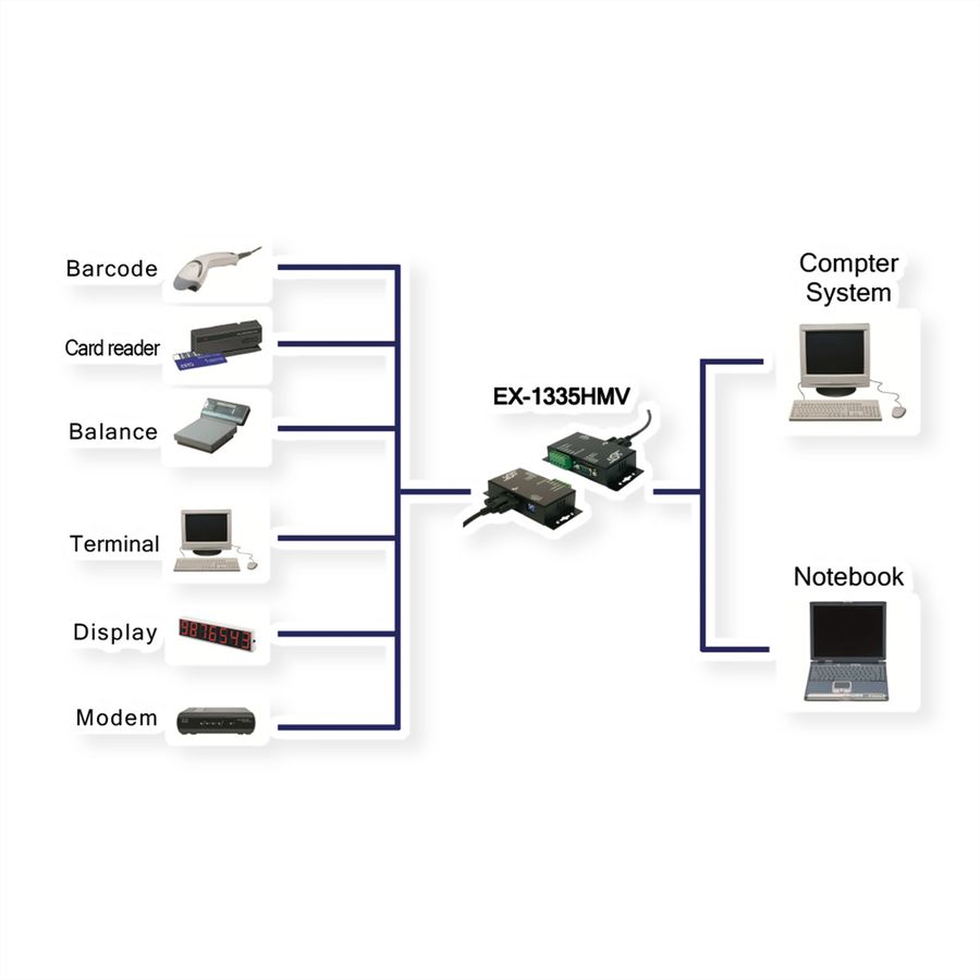EXSYS EX-1335HMV USB vers 1x RS-422/485 vissable
