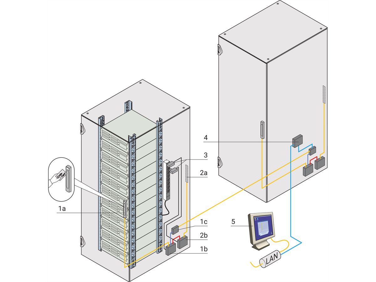 SCHROFF Software for Network Solution Access Management, Administration Suite