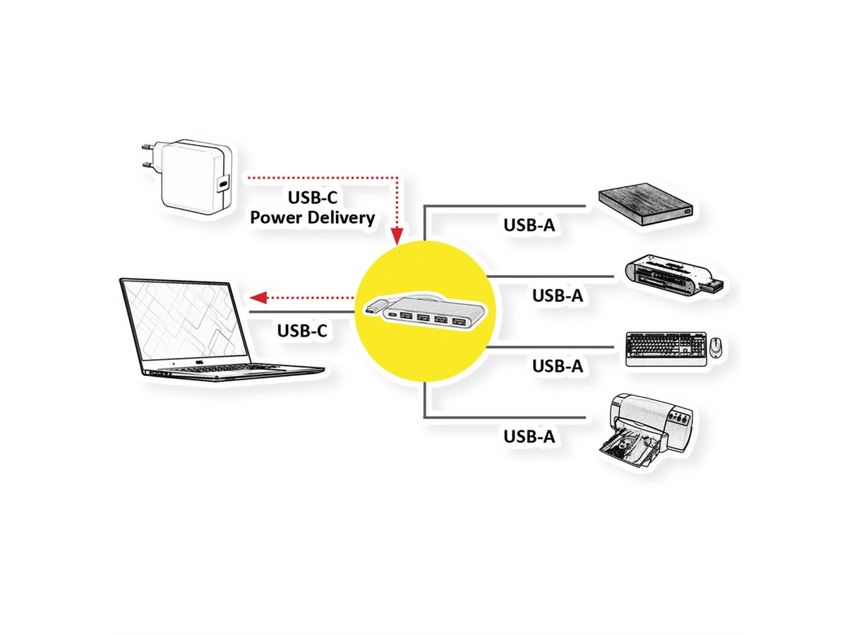 ROLINE Hub USB 3.2 Gen 1, 4 ports, type C, 1 port PD