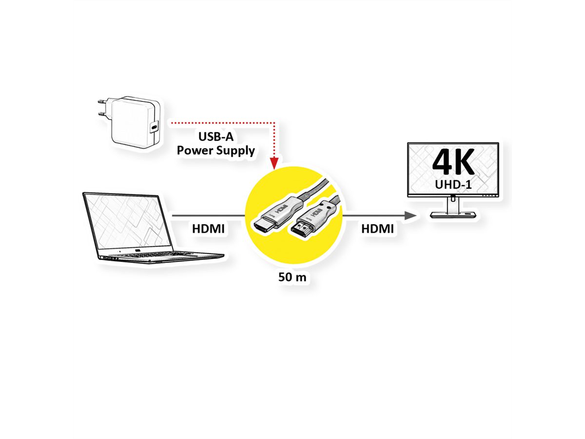 VALUE Câble Ultra HDMI actif optique 4K, 50 m