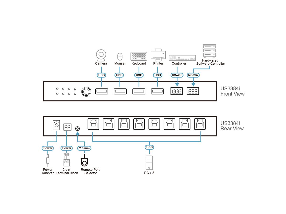 ATEN US3384I Commutateur partagé USB 3.2 Gen 1, 8 x 4