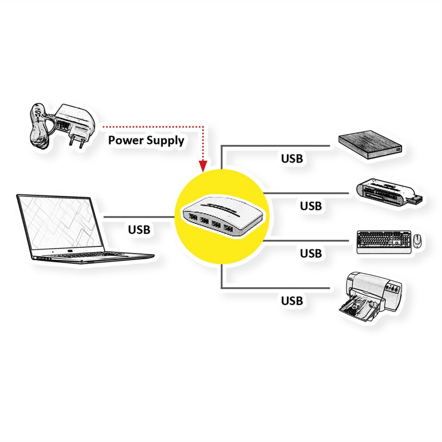 ROLINE Hub USB 3.2 Gen 1 "Black and White", 4 ports, avec alimentation