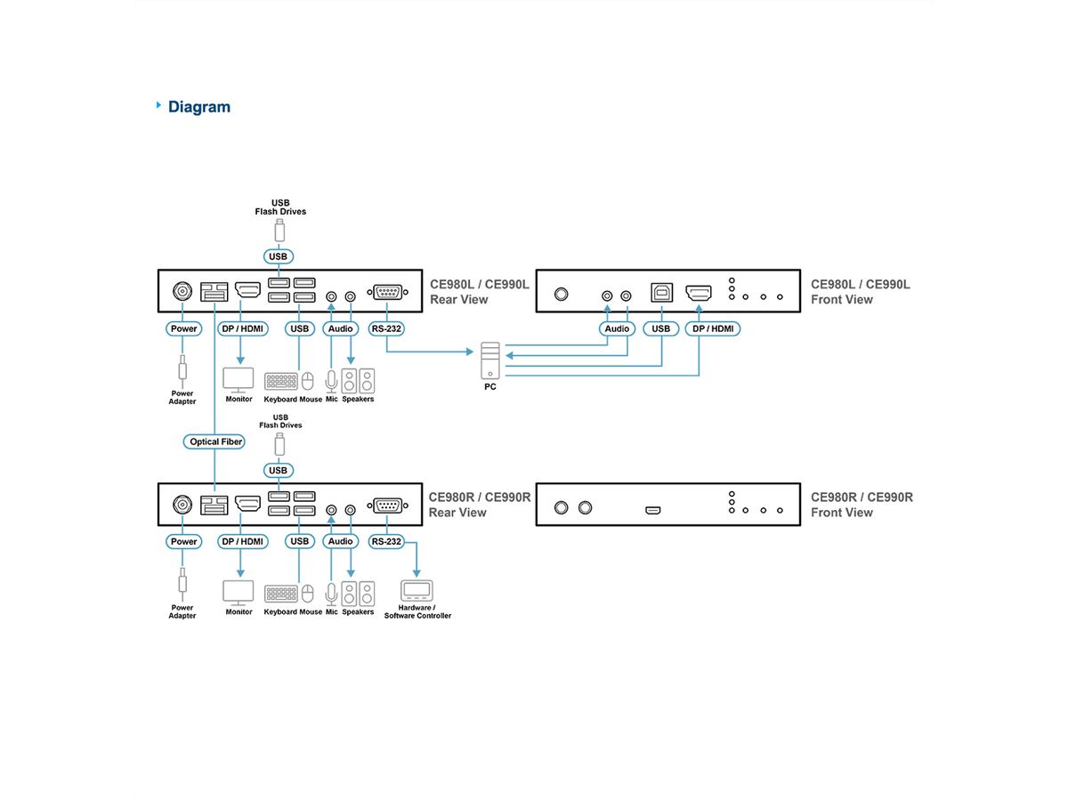ATEN CE990 Prolongateur KVM optique USB True 4K DisplayPort/HDMI, True 4K à 10 km