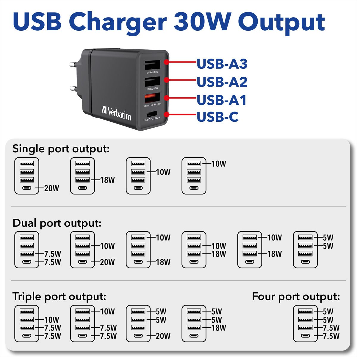 VERBATIM Chargeur USB mural 4 ports 30 W noir
