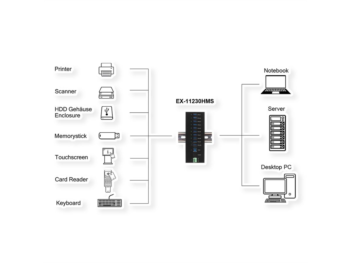 EXSYS EX-11230HMS HUB 10 ports USB 3.2 Gen 1 Din-Rail Kit et mur VIA VL811+ Chipset