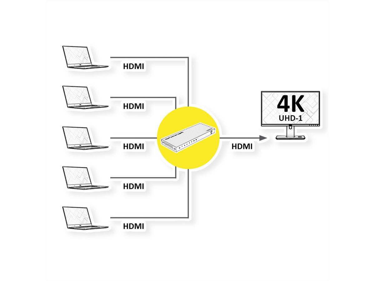 ROLINE Switch HDMI 4K 5 ports