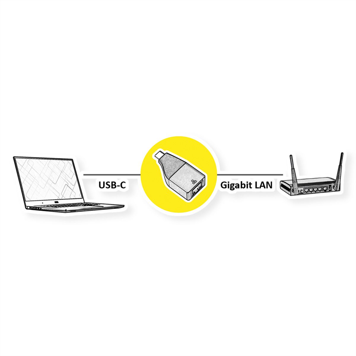 ROLINE Convertisseur USB 3.2 Gen 2 - Gigabit Ethernet