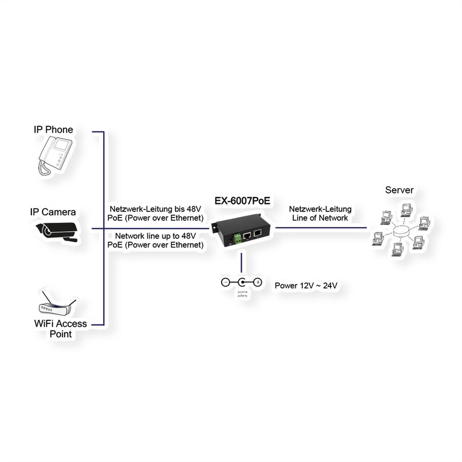 EXSYS EX-6007PoE Injecteur PoE Gigabit métallique, avec adaptateur secteur