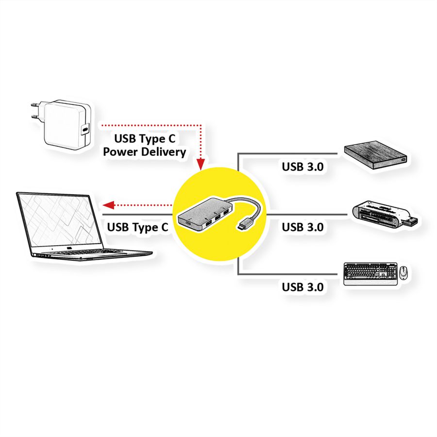 ROLINE Hub USB 3.2 Gen 1, 3 ports, prise type C (PD+Data)