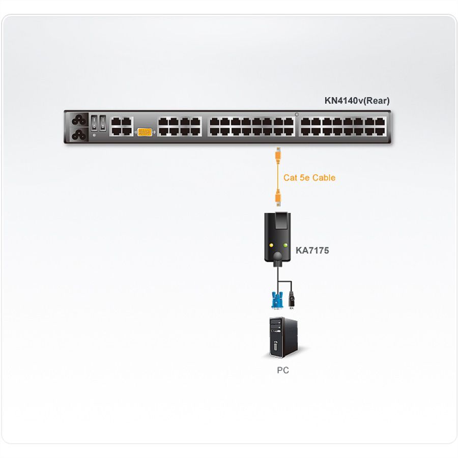 ATEN KA7175 Module CPU KVM USB-VGA 5e/6, prise en charge de supports virtuels