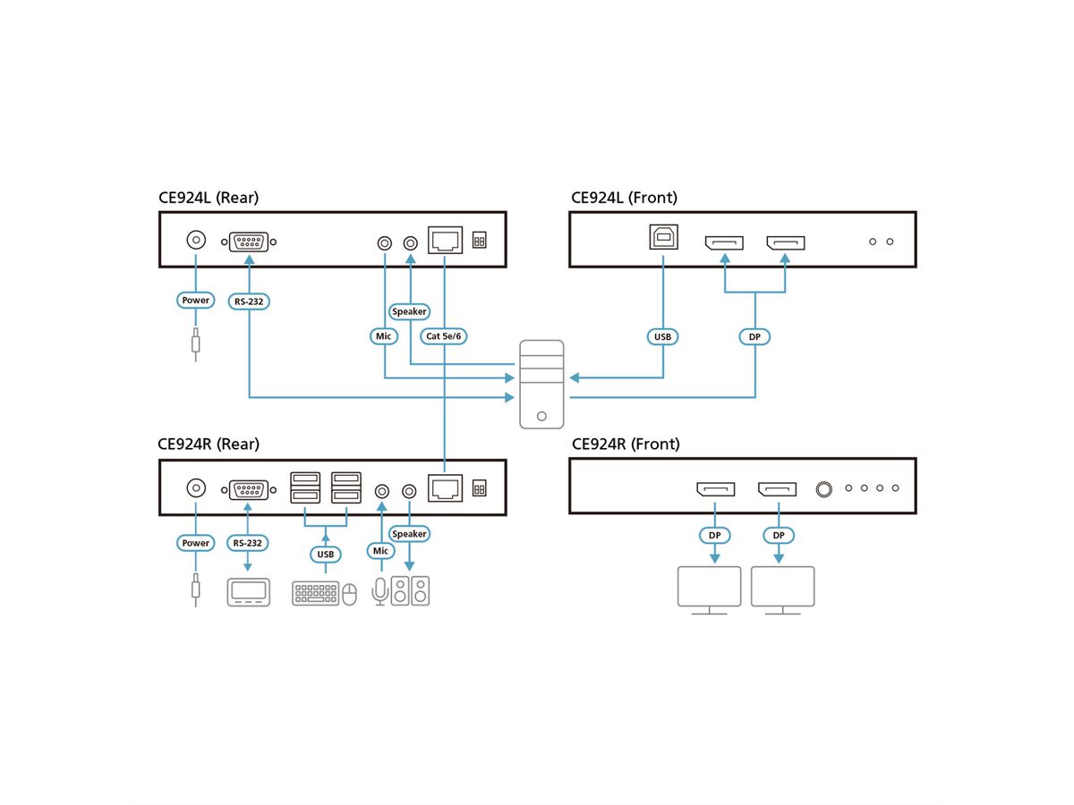 ATEN CE924 Système d’extension KVM USB DisplayPort double vue HDBaseT™ 2.0