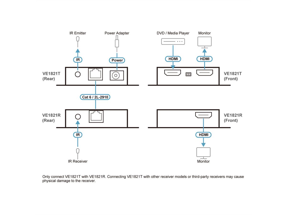 ATEN VE1821 Prolongateur HDMI 4K Cat 6