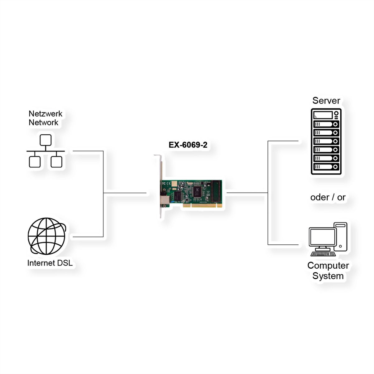 EXSYS EX-6069-2 Carte PCI 1 port Gigabit