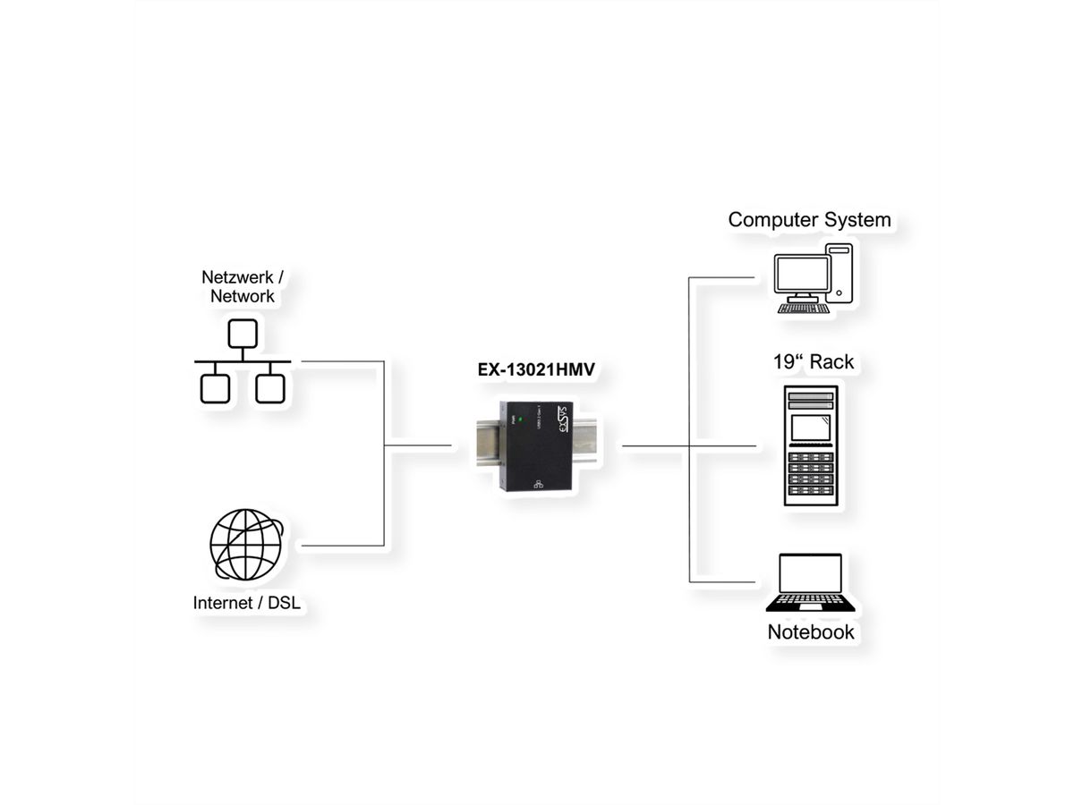 EXSYS EX-13021HMV USB 3.2 type B vers Ethernet 1 Gigabit, kit rail DIN inclus