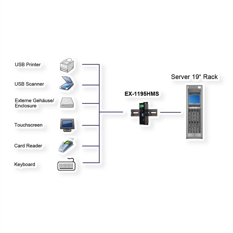 EXSYS EX-1195HMS hub USB 3.2 Gen1 à 4 ports, entrée et sortie type C, protection de surtension