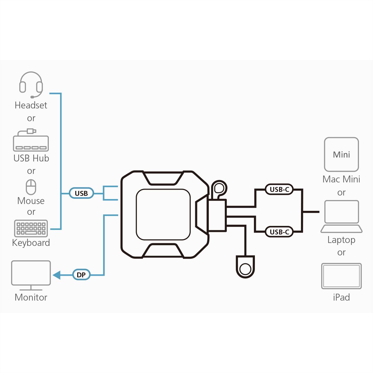 ATEN US3312 Commutateur KVM DisplayPort 4K 2 ports USB-C avec sélecteur de port à distance
