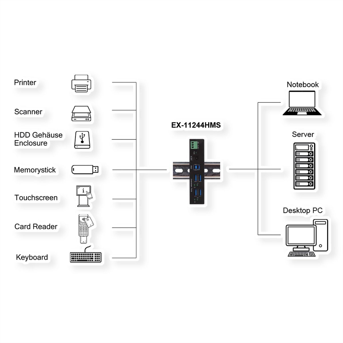 EXSYS EX-1244HMS HUB 4 ports USB 3.2 Gen 1 Din-Rail kit et mur VIA VL813 Chipset