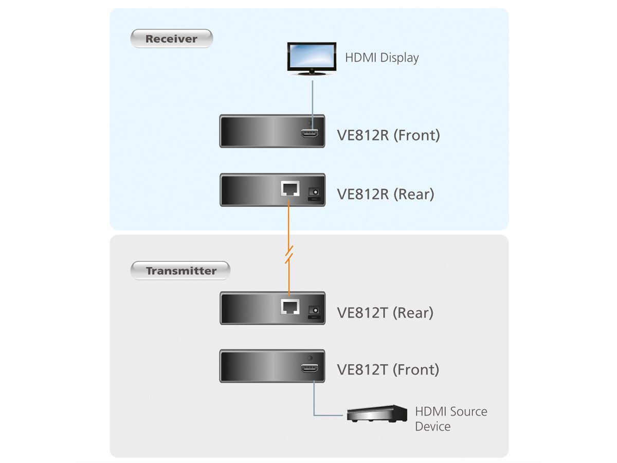 ATEN VE812 Extension HDBaseT HDMI, récepteur et transmetteur, Cat. 5e, 100m