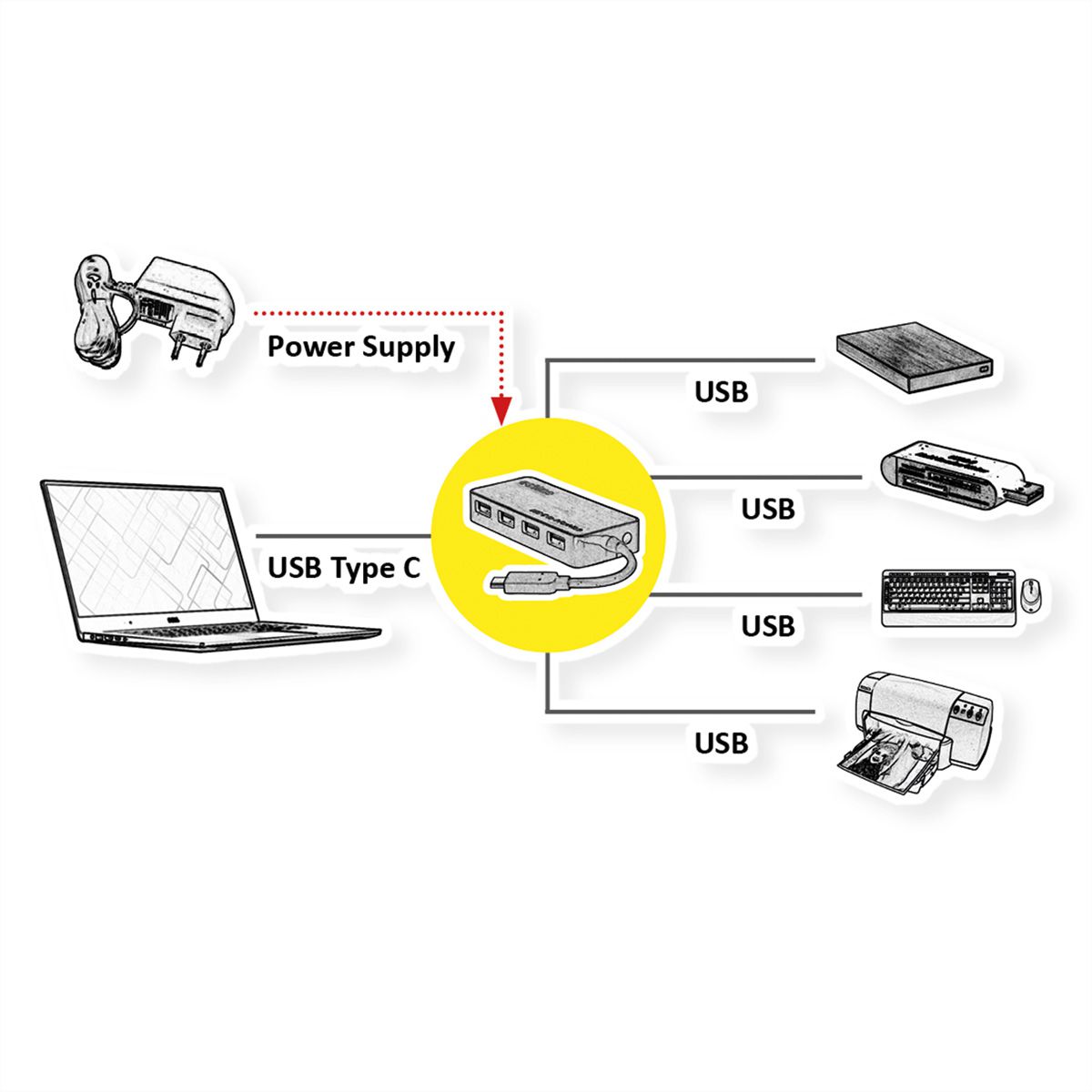 ROLINE Hub USB 3.2 Gen 1, 4 ports, prise type C
