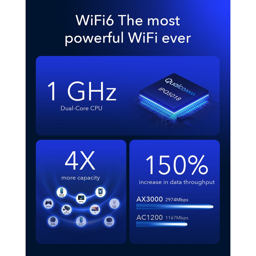 CUDY P5_EU AX3000 Routeur WiFi 6 5G Mesh, Gigabit