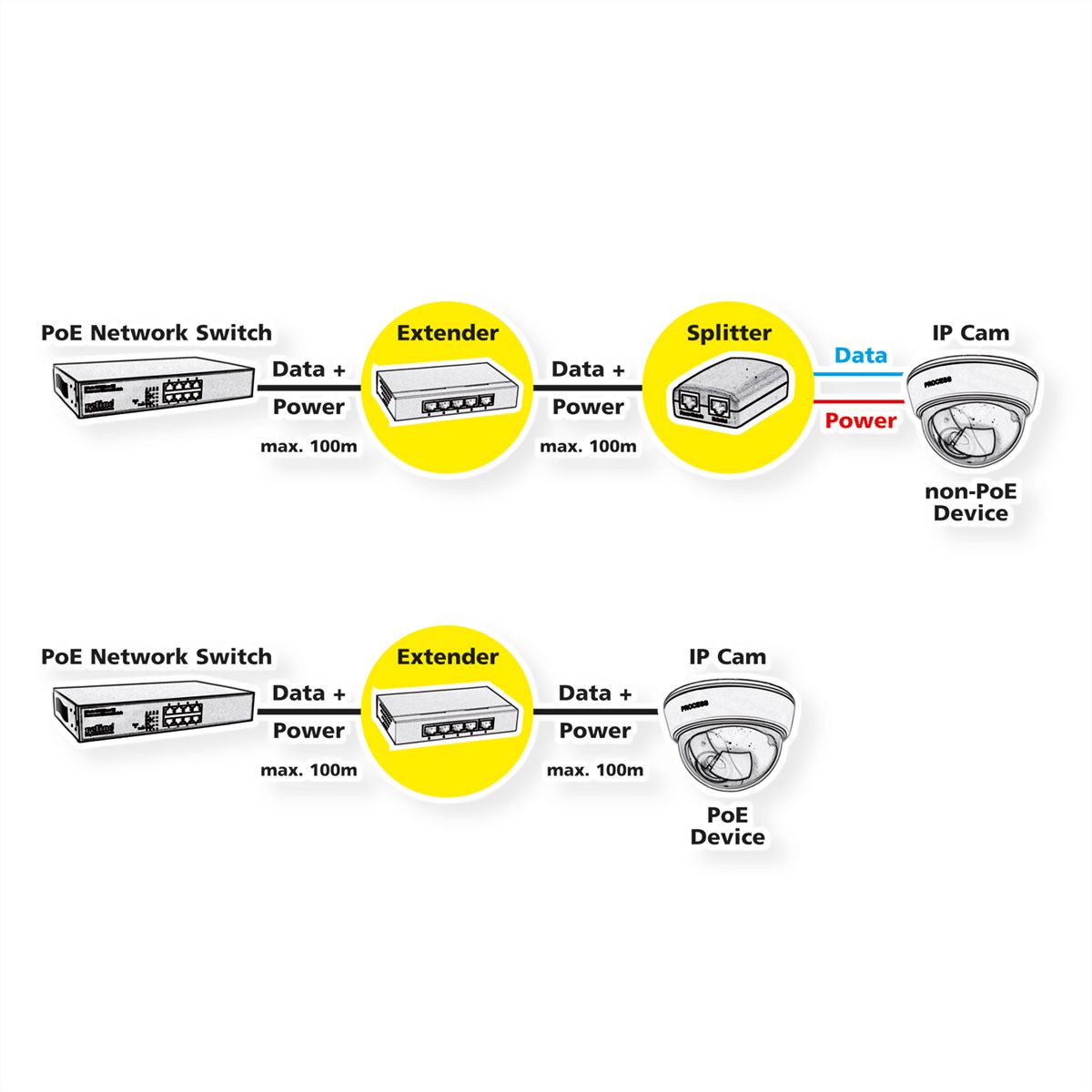 ROLINE Prolongateur Gigabit PoE+