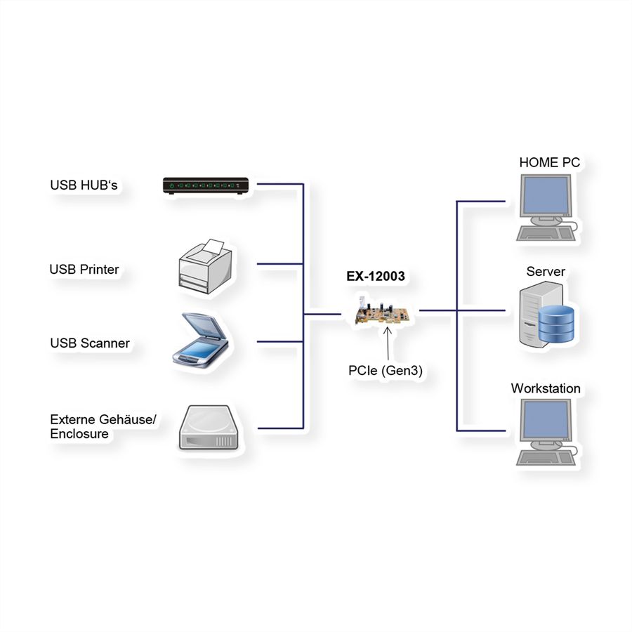 EXSYS EX-12003 Carte USB 3.2 Gen2 PCIe, 2 ports type C