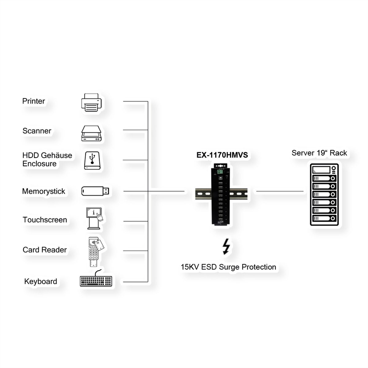 EXSYS EX-1170HMVS Hub métal USB 2.0, 10 ports, protection de surtension 15KV