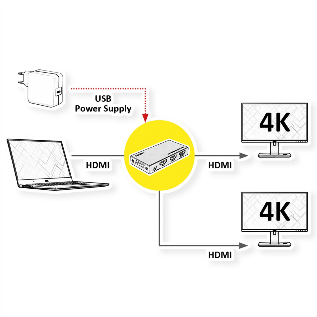 VALUE Distributeur HDMI, 4K, 2 ports
