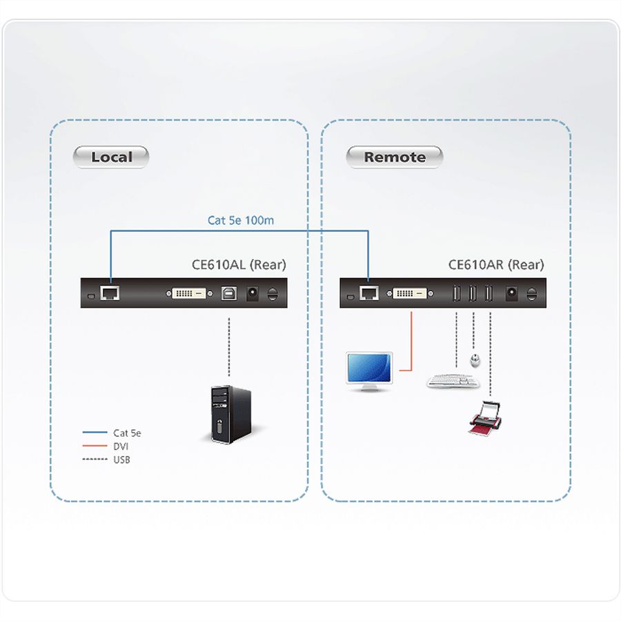 ATEN CE610A Système d'extension KVM DVI HDBaseT avec ExtremeUSB