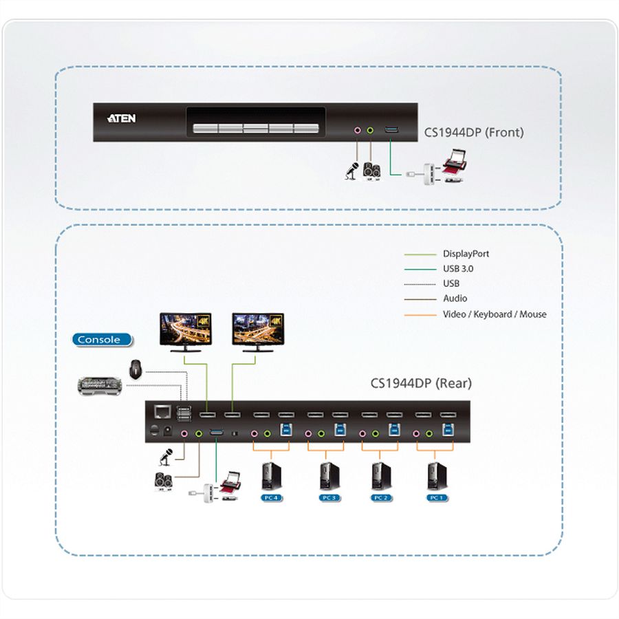 ATEN CS1944DP Commutateur KVMP à 2 affichages DP 4K, 4 ports USB 3.0