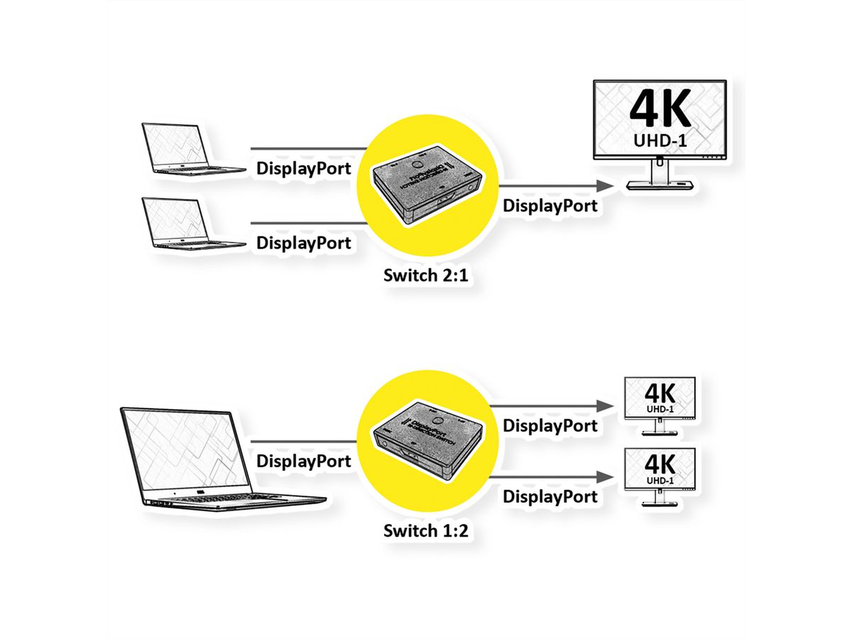 VALUE Switch DisplayPort bidirectionnel 4K, 2 ports