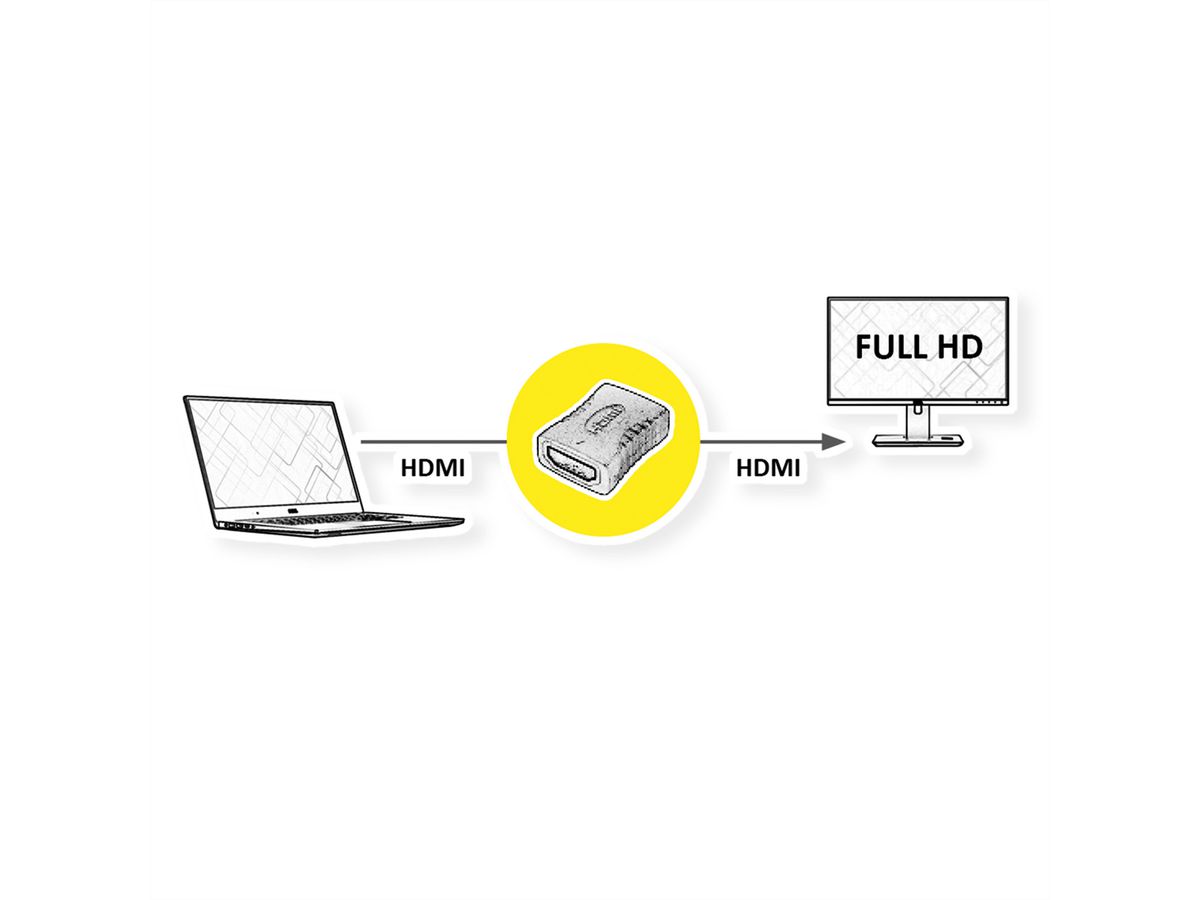 ROLINE Adaptateur HDMI, HDMI F - HDMI F