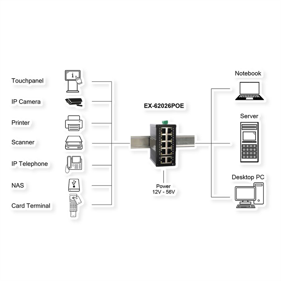 EXSYS EX-62026PoE Mini-commutateur Gigabit PoE industriel à 10 ports, 8x PoE + 2x 10/100/1000Tx