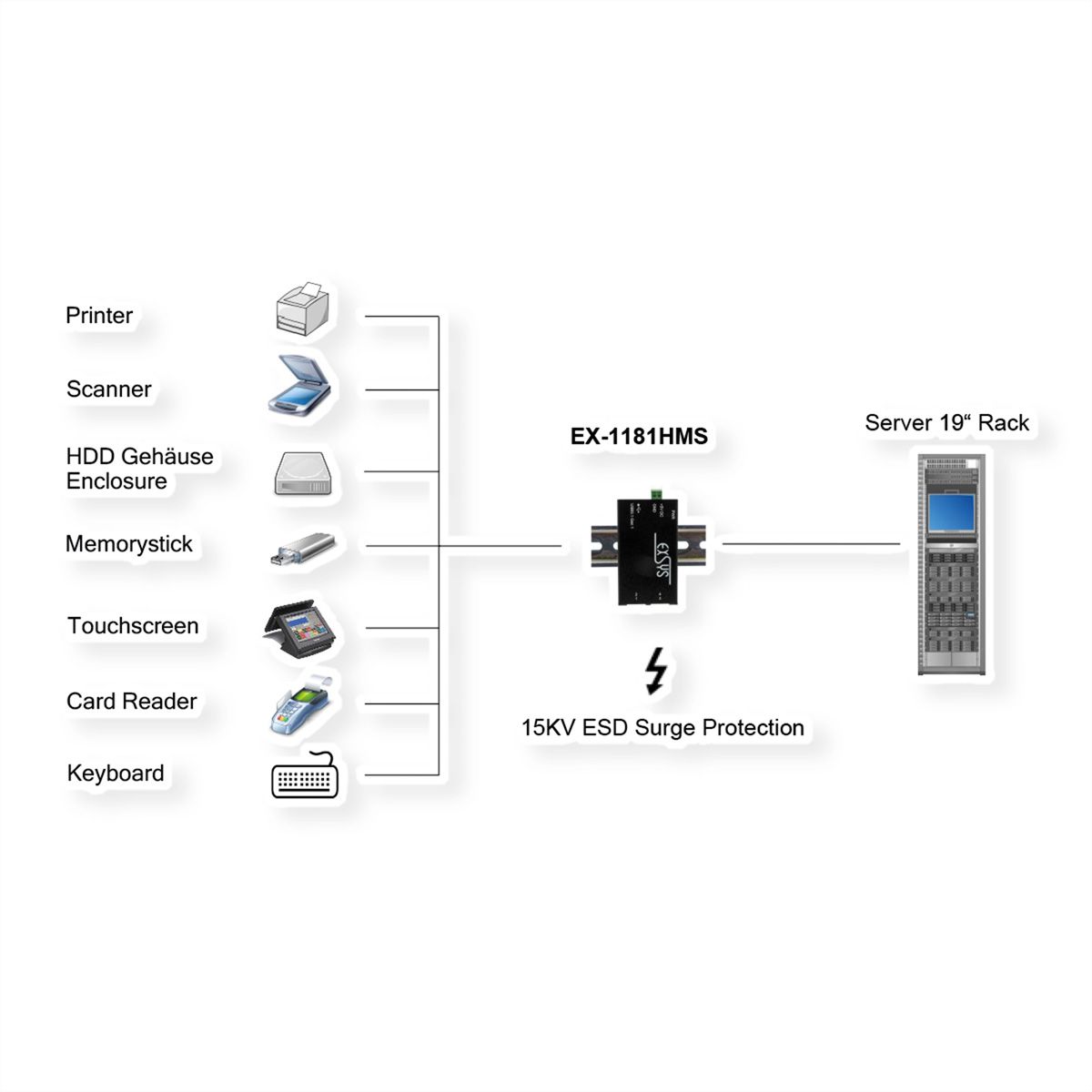 EXSYS EX-1181HMS Hub USB 3.2 Gen1 à 4 ports, protection de surtension 15KV ESD