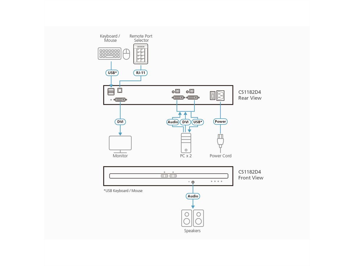 ATEN CS1182D4 Commutateur KVM sécurisé DVI 2 ports USB