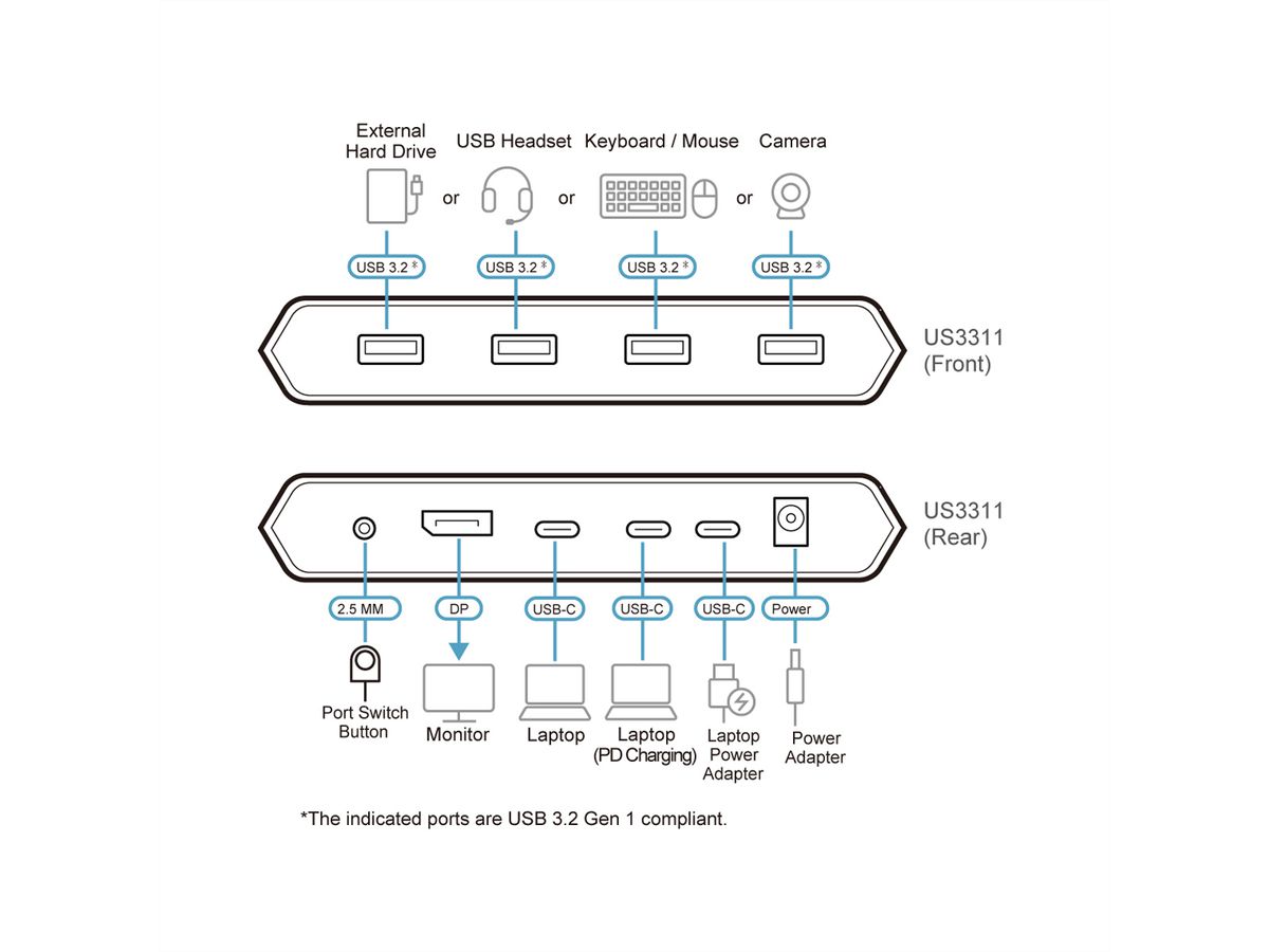 ATEN US3311 Commutateur KVM à 2 ports 4K DisplayPort USB-C avec passage d'alimentation