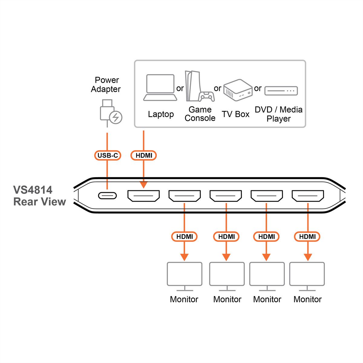 ATEN VS4814 Distributeur HDMI True 4K à 4 ports