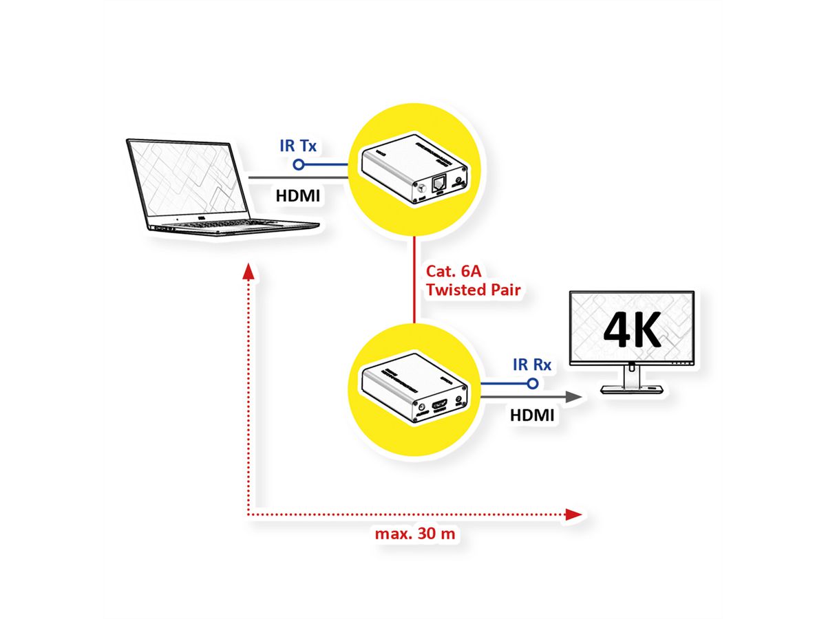 ROLINE Prolongateur HDMI A/V via Cat.6A, 4K@60Hz, 30m/45m