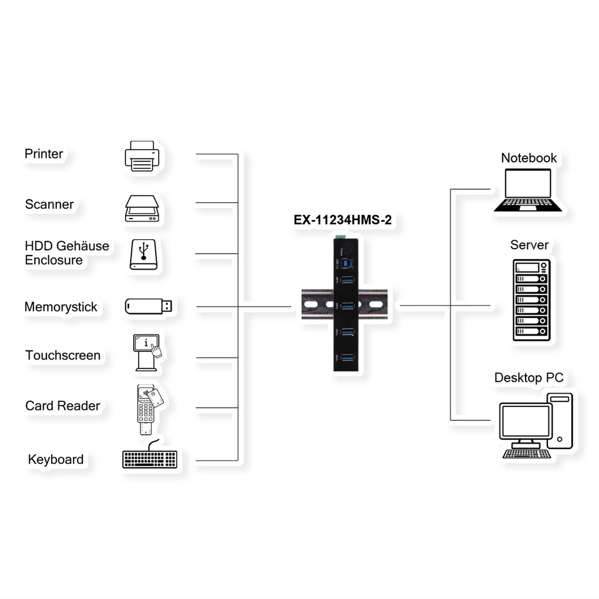 EXSYS EX-11234HMS-2 Hub 4 ports USB 3.2 Gen 1, Kit rail DIN et fixation murale, puce VIA VL817_Q7S